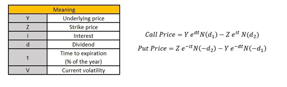 Black Scholes model formula