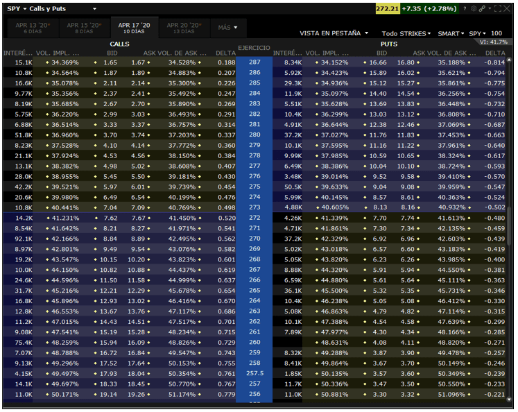 What is strike price in options with examples