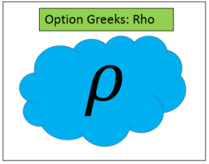 option greeks