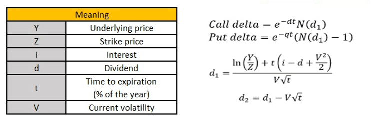 option-delta-warsoption