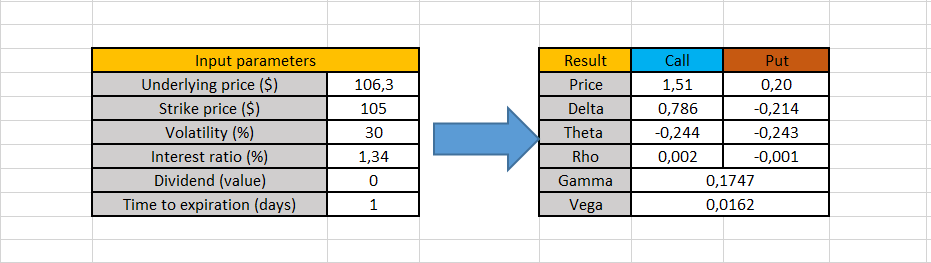 Forex In Argentina Option Price Calculator Excel