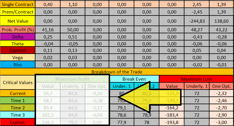 option trading strategy calculator spreadsheet