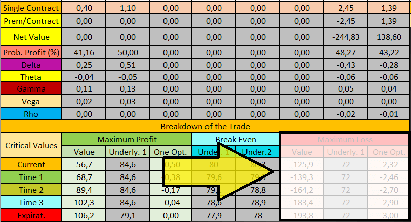 option trading strategy calculator spreadsheet