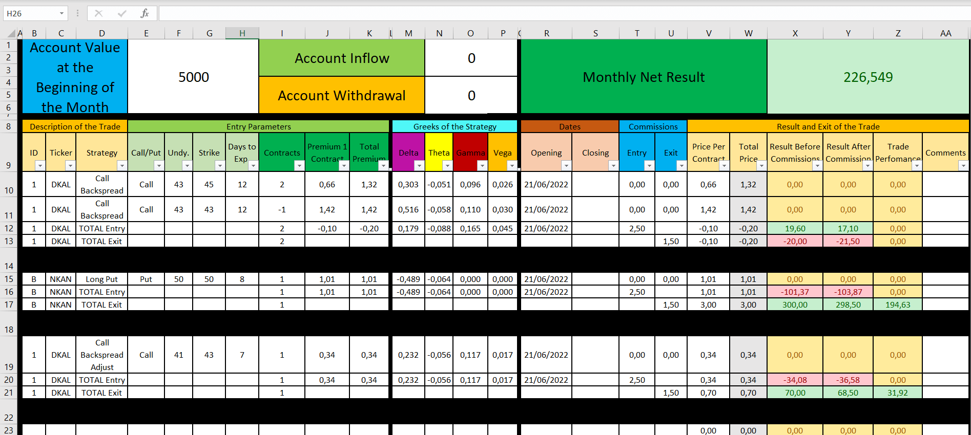 The Best Option Trading Calculator Excel Spreadsheet 2334