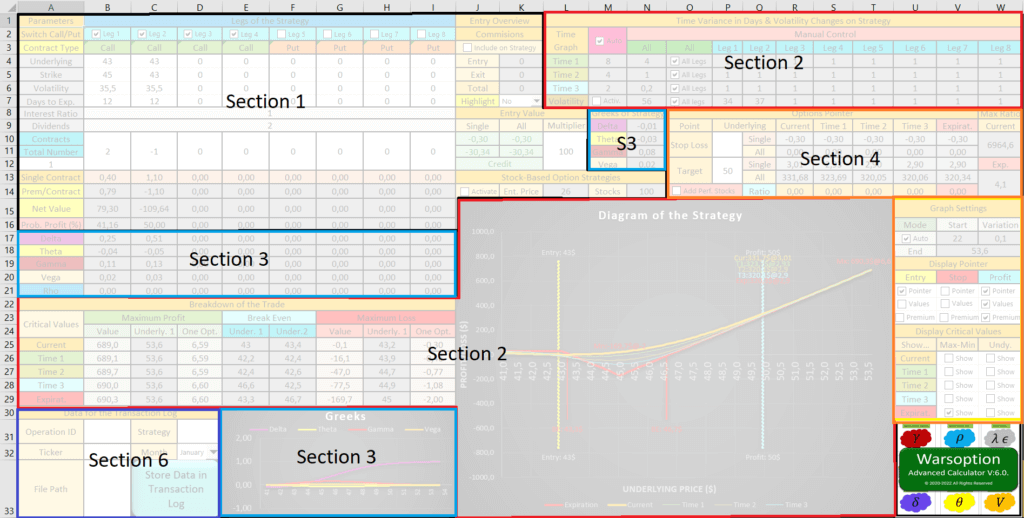 Sections of the option trading calculator excel