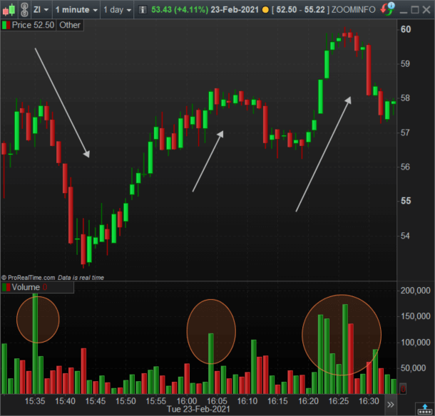 volume in stock market