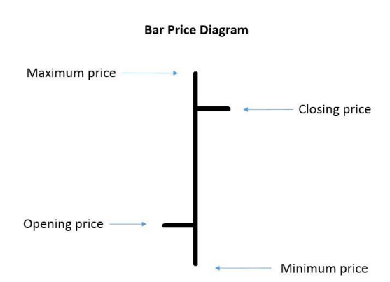 stock bar chart