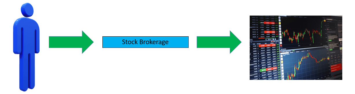 what is a stock brokerage