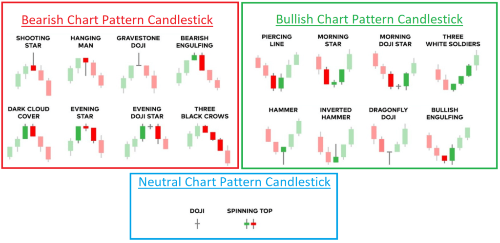 The Japanese Candlestick Chart Explained Easy And Simple