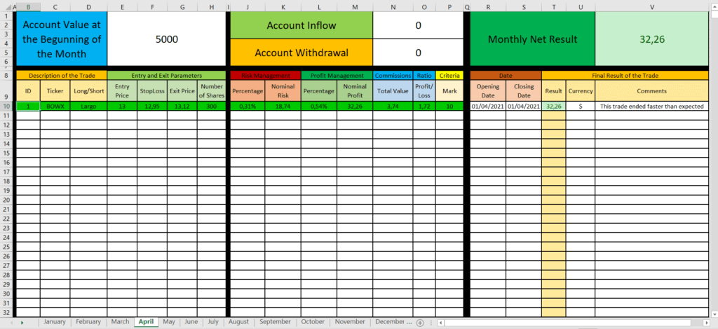 The Best Trading Journal Excel Template To Trade With Stocks