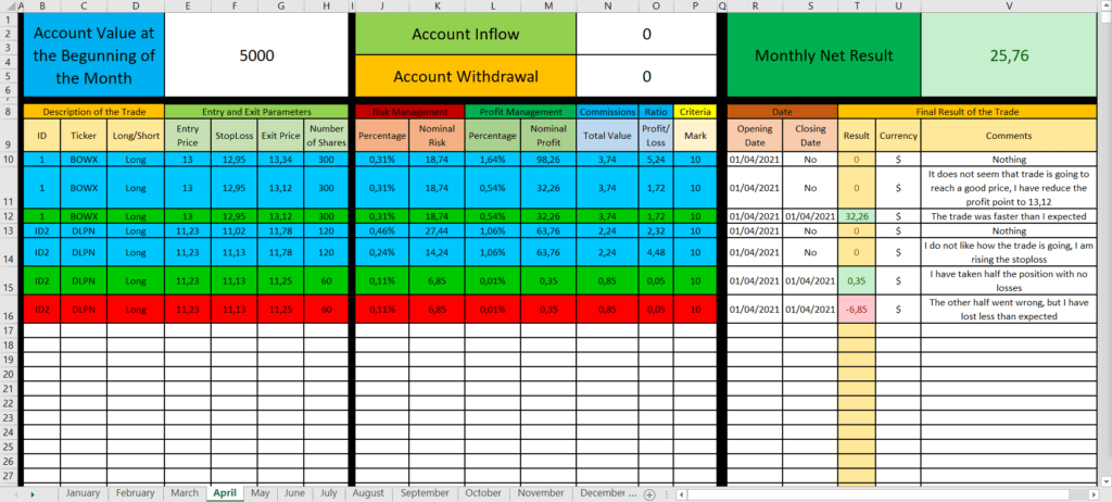 stock trading journal excel template