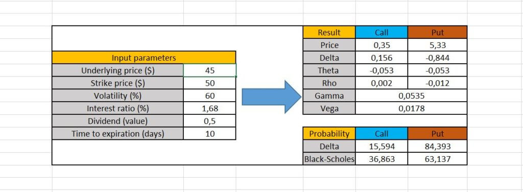 Options Probability Calculator Excel