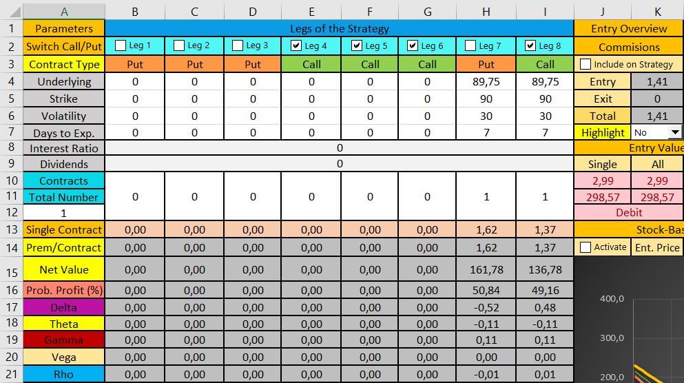 Long straddle option strategy calculator