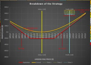 Straddle vs Strangle Option Strategy