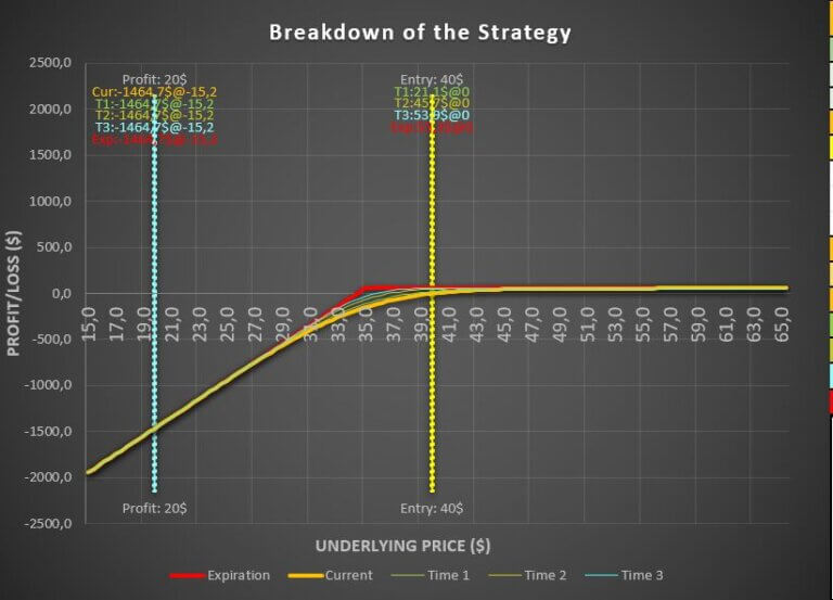 What Is Strike Price In Options With Example