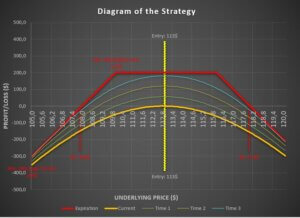 Straddle vs Strangle Option Strategy