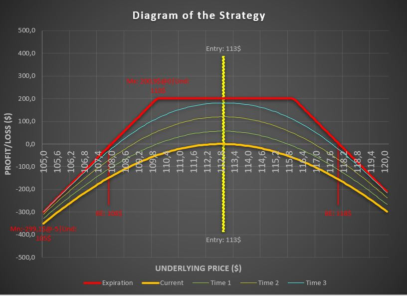 short strangle option strategy payoff diagram