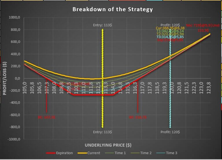 What Is A Long Strangle Option Strategy? - Warsoption