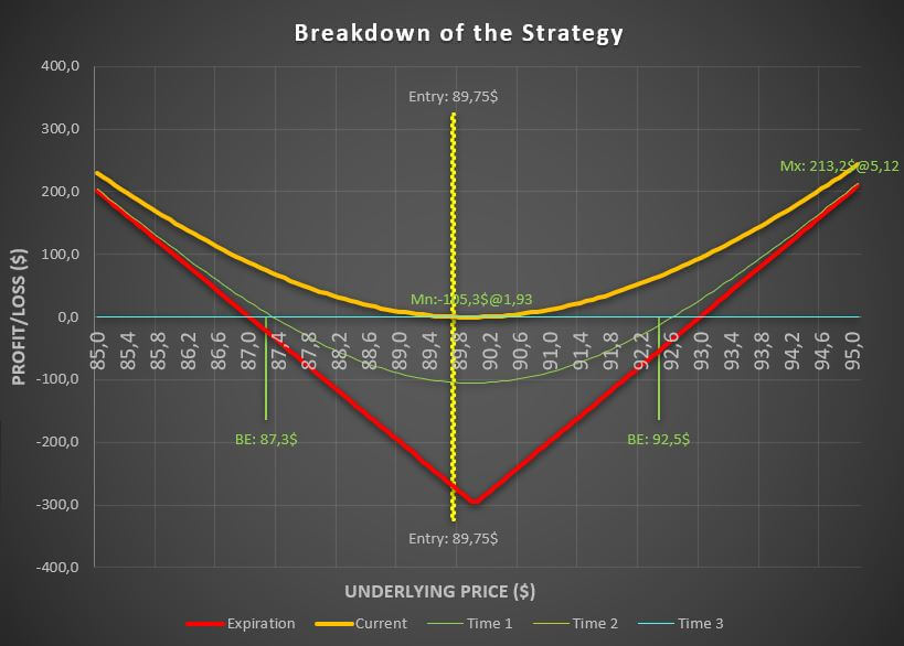 volatility 1 Long straddle option strategy payoff diagram