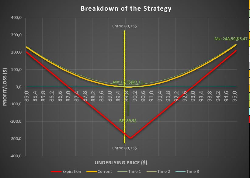 volatility 2 Long straddle option strategy payoff diagram