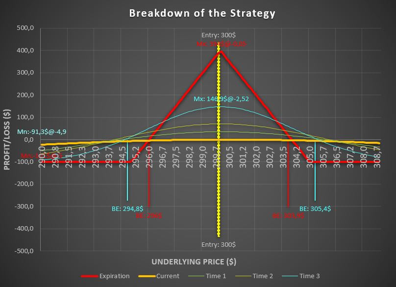iron butterfly option strategy