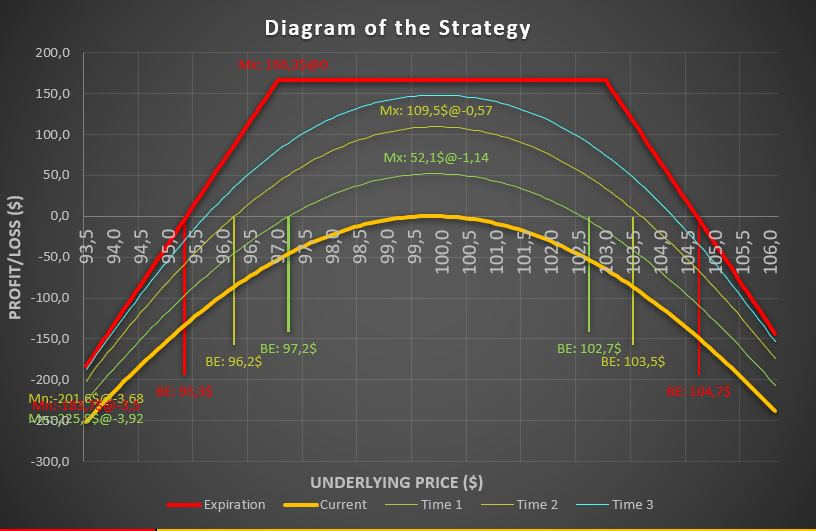 4 Short straddle vs strangle option strategy
