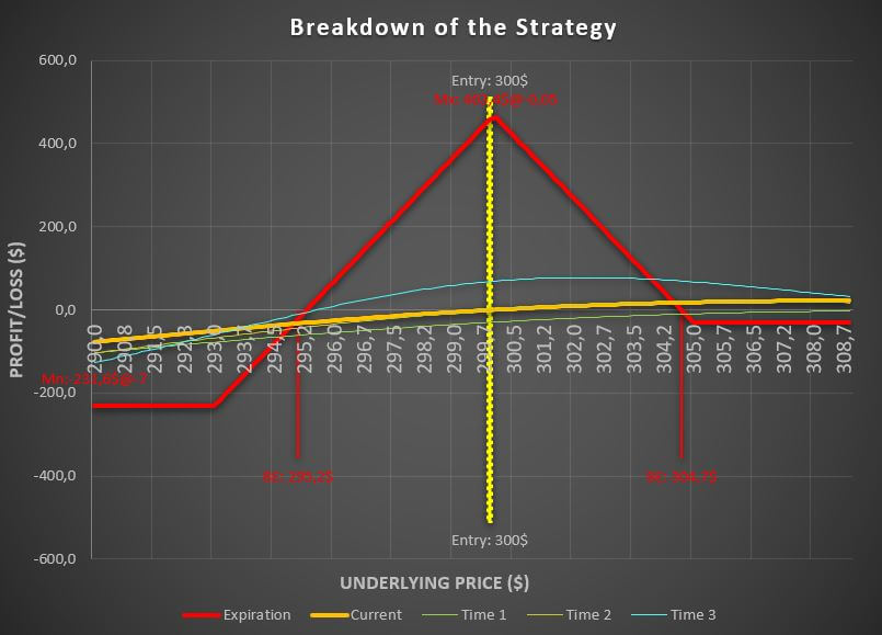 iron butterfly option strategy