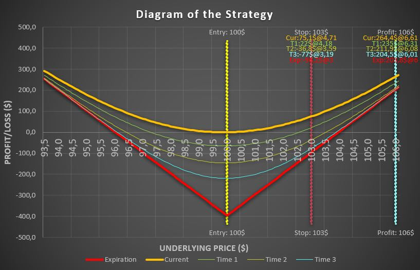 Long Straddle - long straddle vs strangle option strategy